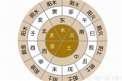 同字五行|五行汉字属性查询